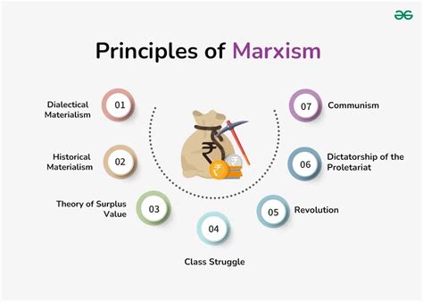 capital definition marx.